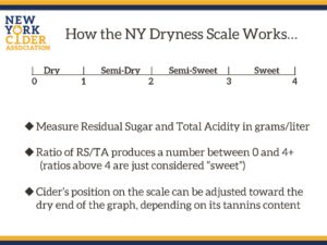 New York Orchard Based DrynessScale2019 slide 5